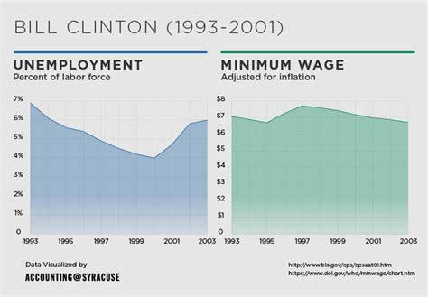 minimum wage increase effects.